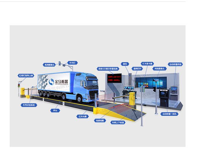 稱(chēng)重軟件和地磅軟件有什么區(qū)別